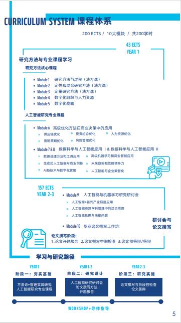 法國雷恩商學院DBA（數(shù)據(jù)科學與人工智能方向）