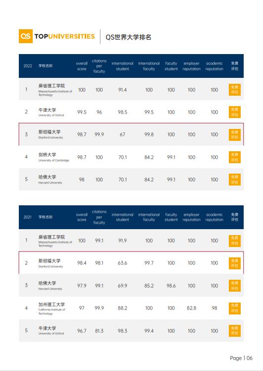 美國斯坦福大學(xué)、加州大學(xué)伯克利分校、加州州立大學(xué)三校博士后研究班