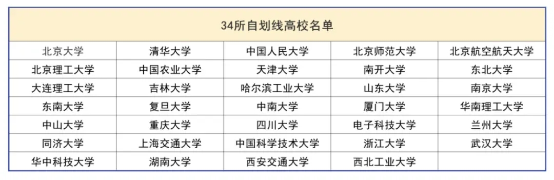往年有多少人能過(guò)國(guó)家線？