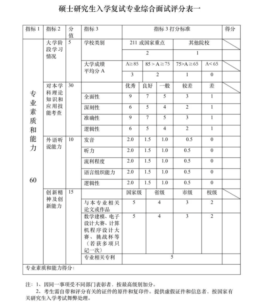 這些院校淘汰率最高82.8%！復(fù)試刷人超狠！