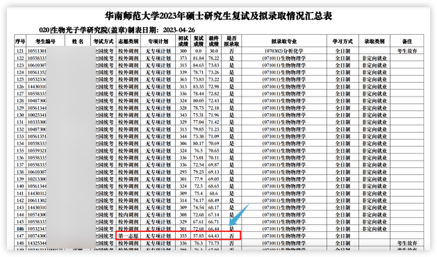 這些院校淘汰率最高82.8%！復(fù)試刷人超狠！