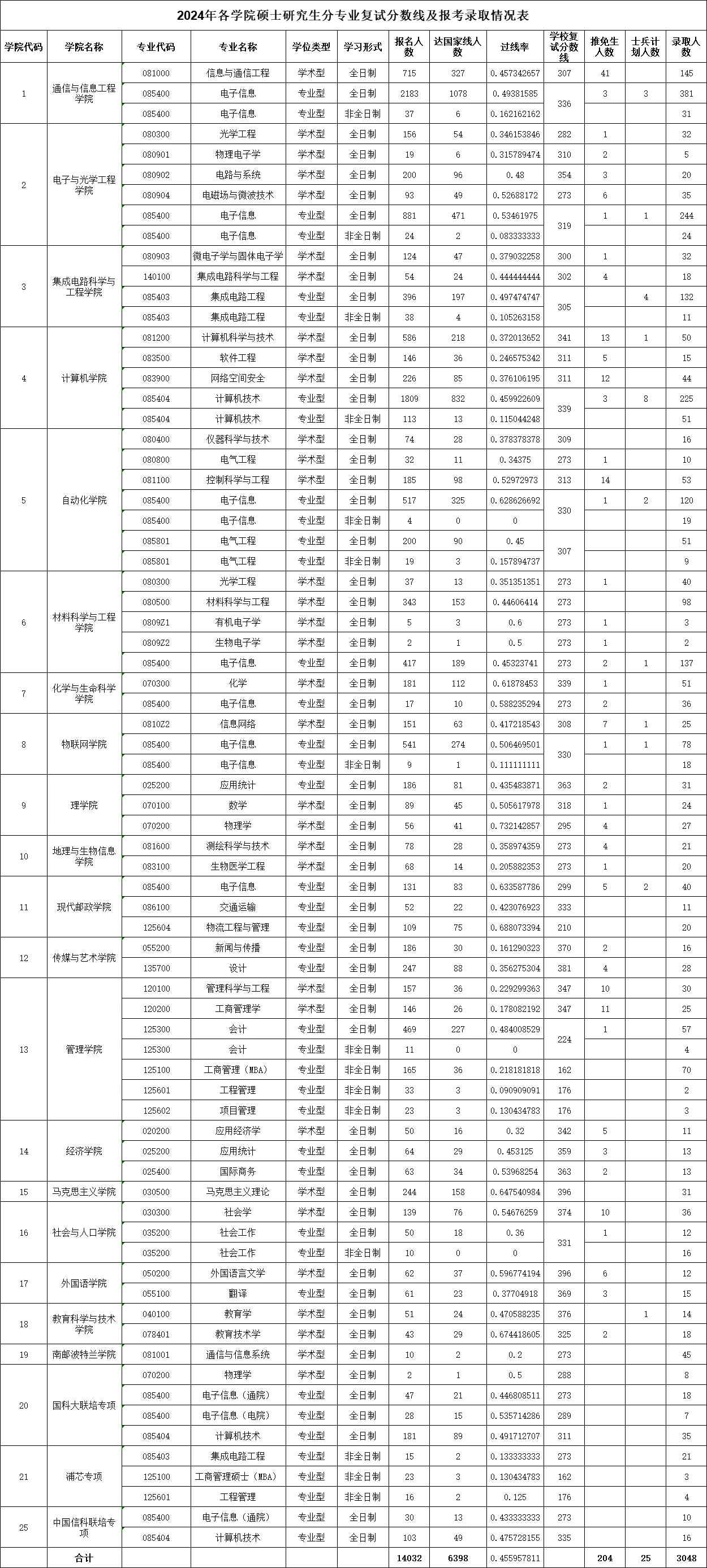 往年有多少人能過(guò)國(guó)家線？