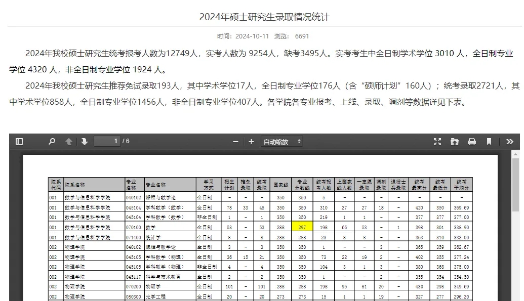 往年有多少人能過(guò)國(guó)家線？