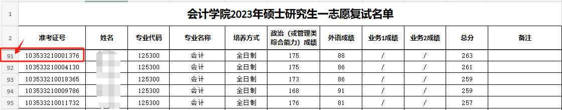 這些院校淘汰率最高82.8%！復(fù)試刷人超狠！